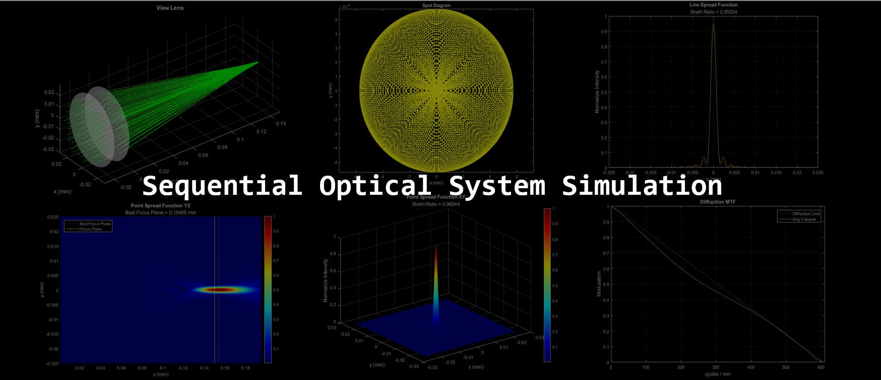 Sequential_Optical_System_Simulation