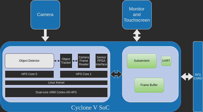 FQ-Control-Center