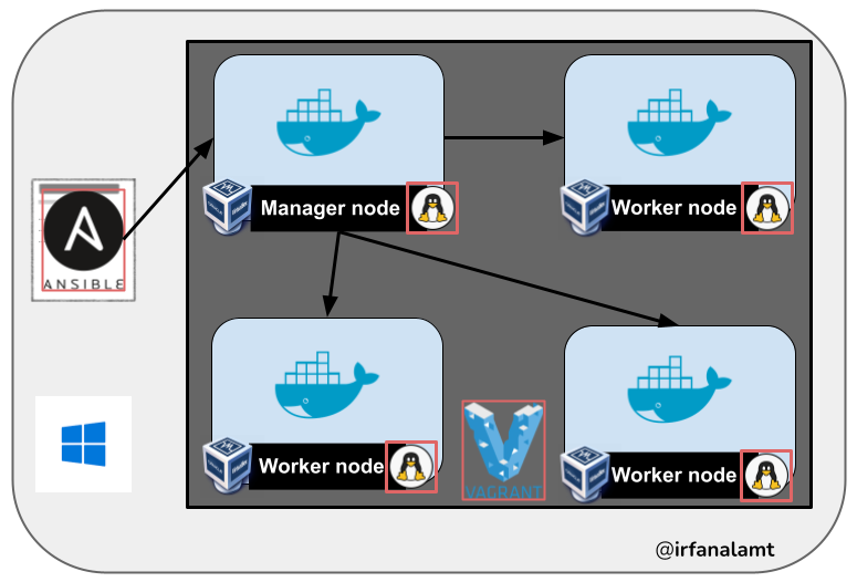 devops-ansible-docker