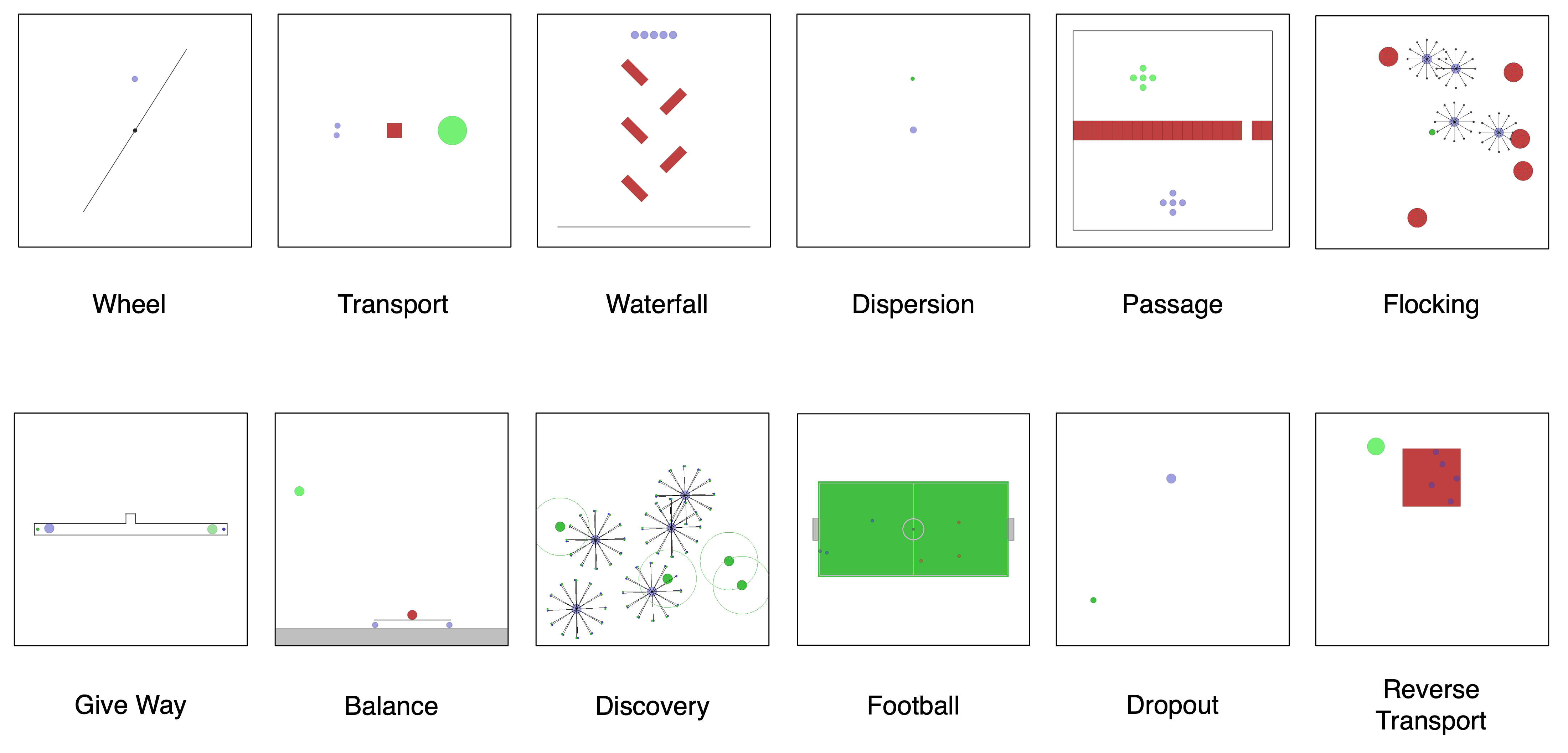 VectorizedMultiAgentSimulator