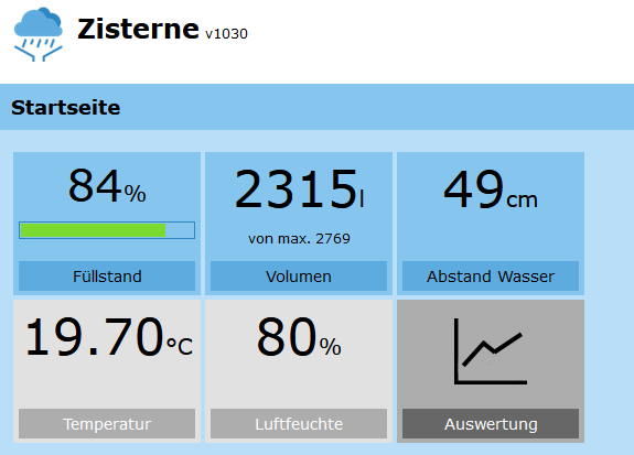 opencistern