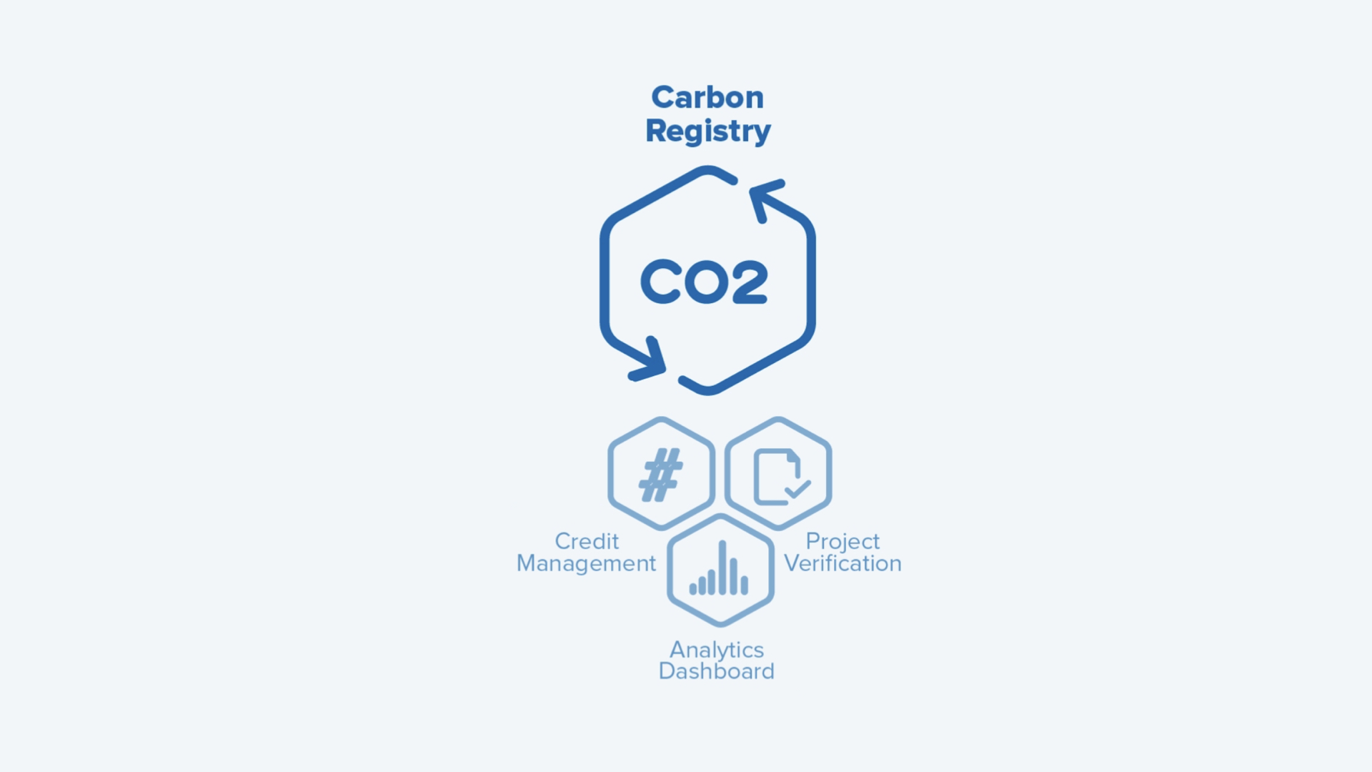 carbon-registry