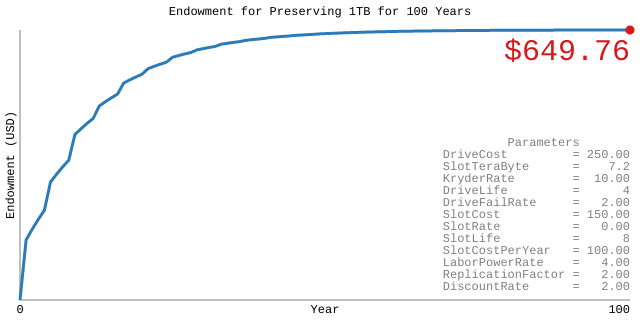 EconomicModel