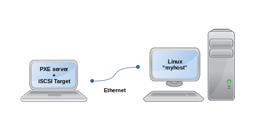 iscsi-target-ramdisk