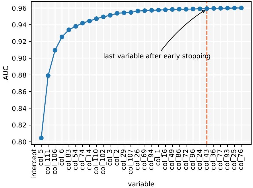 stepwise-regression