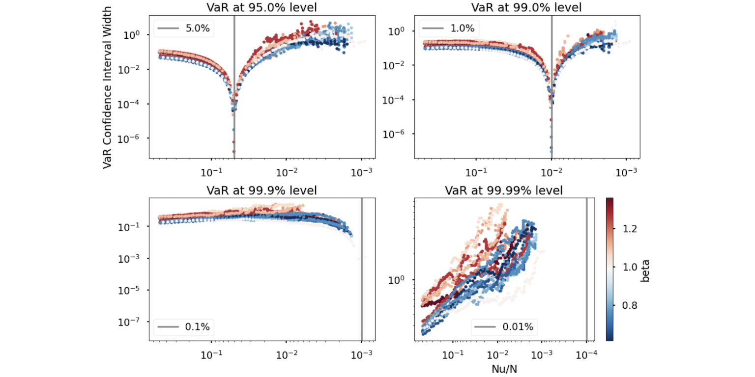 VaR-threshold-and-confidence-interval