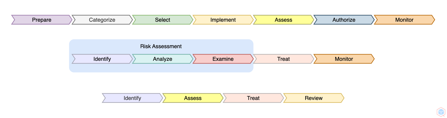 risk-management