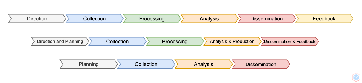 threat-intelligence