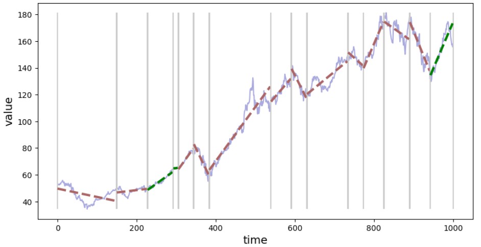 trend_classifier