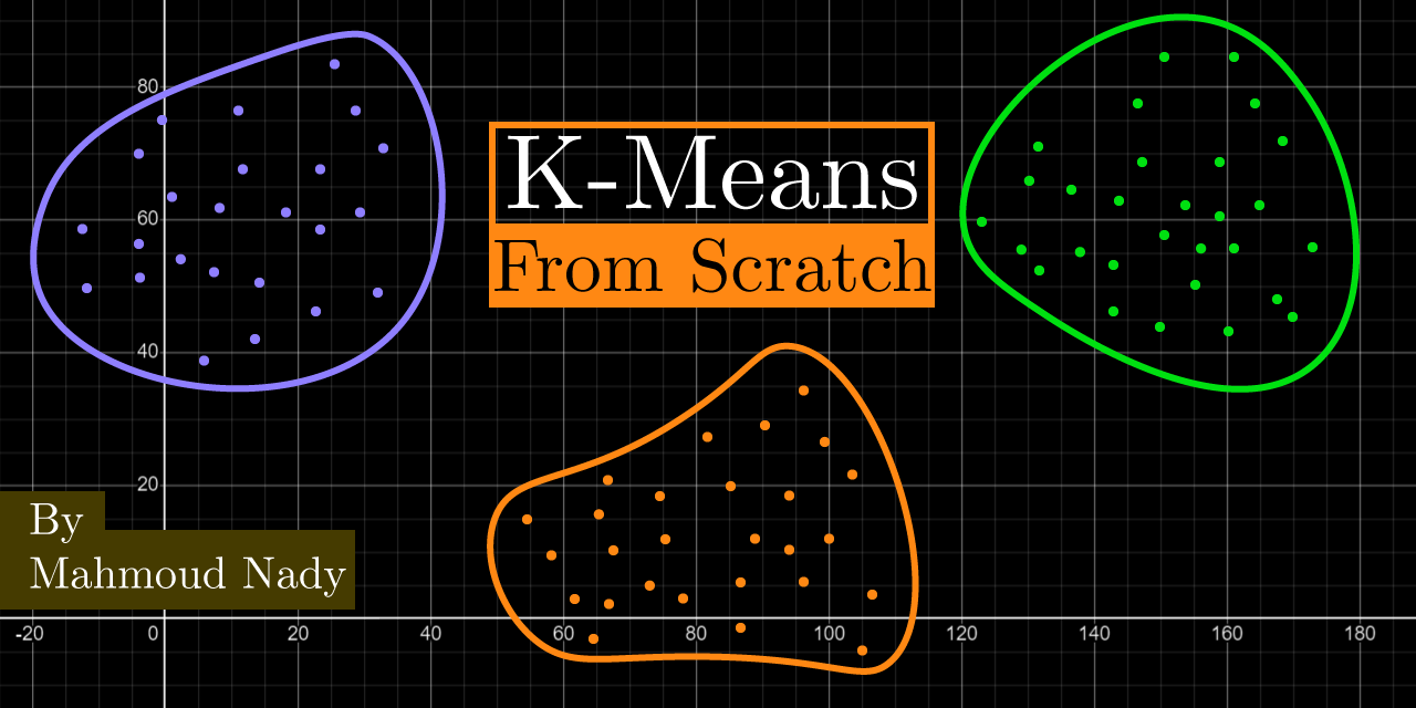 K_Means_From_Scratch