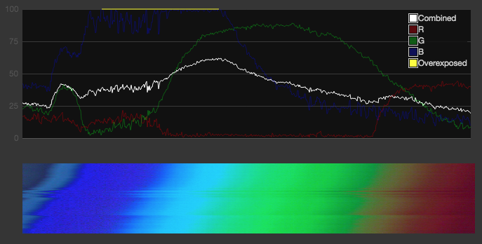 spectral-workbench.js