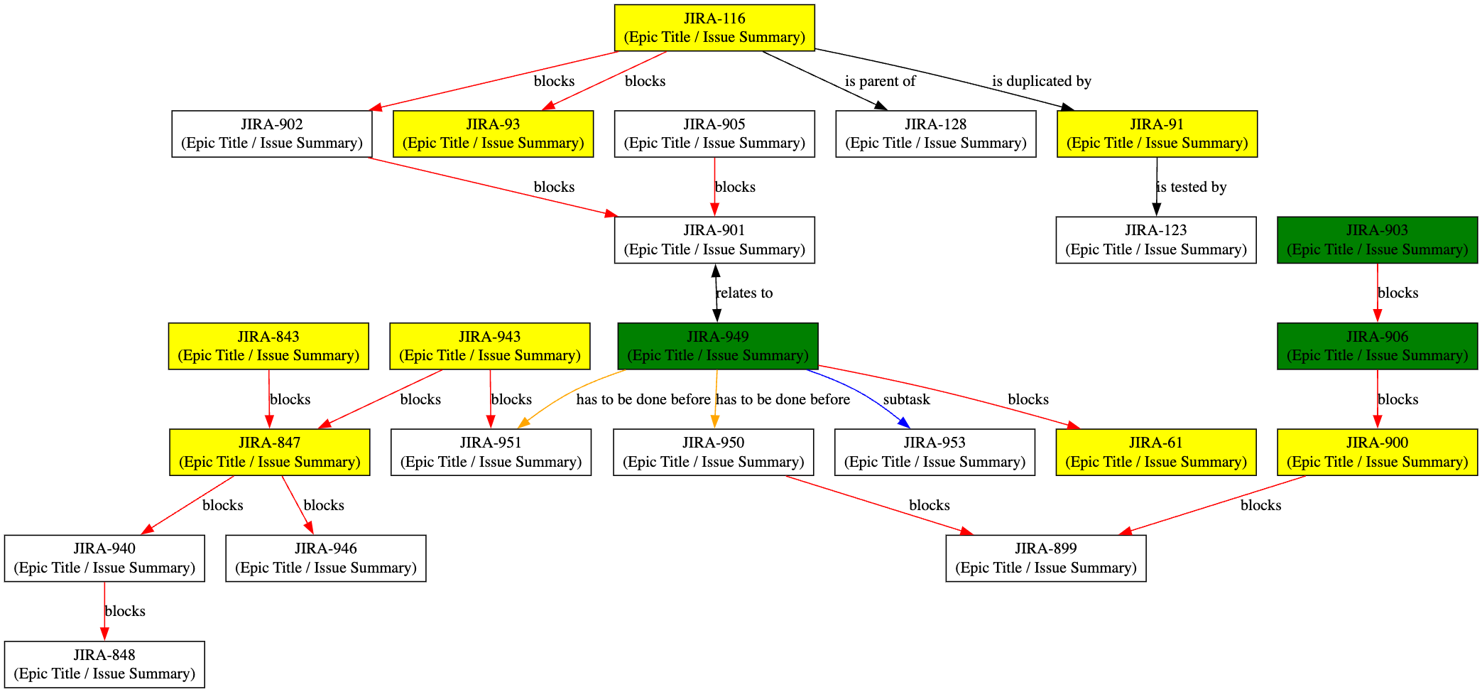 jira-dependency-graph