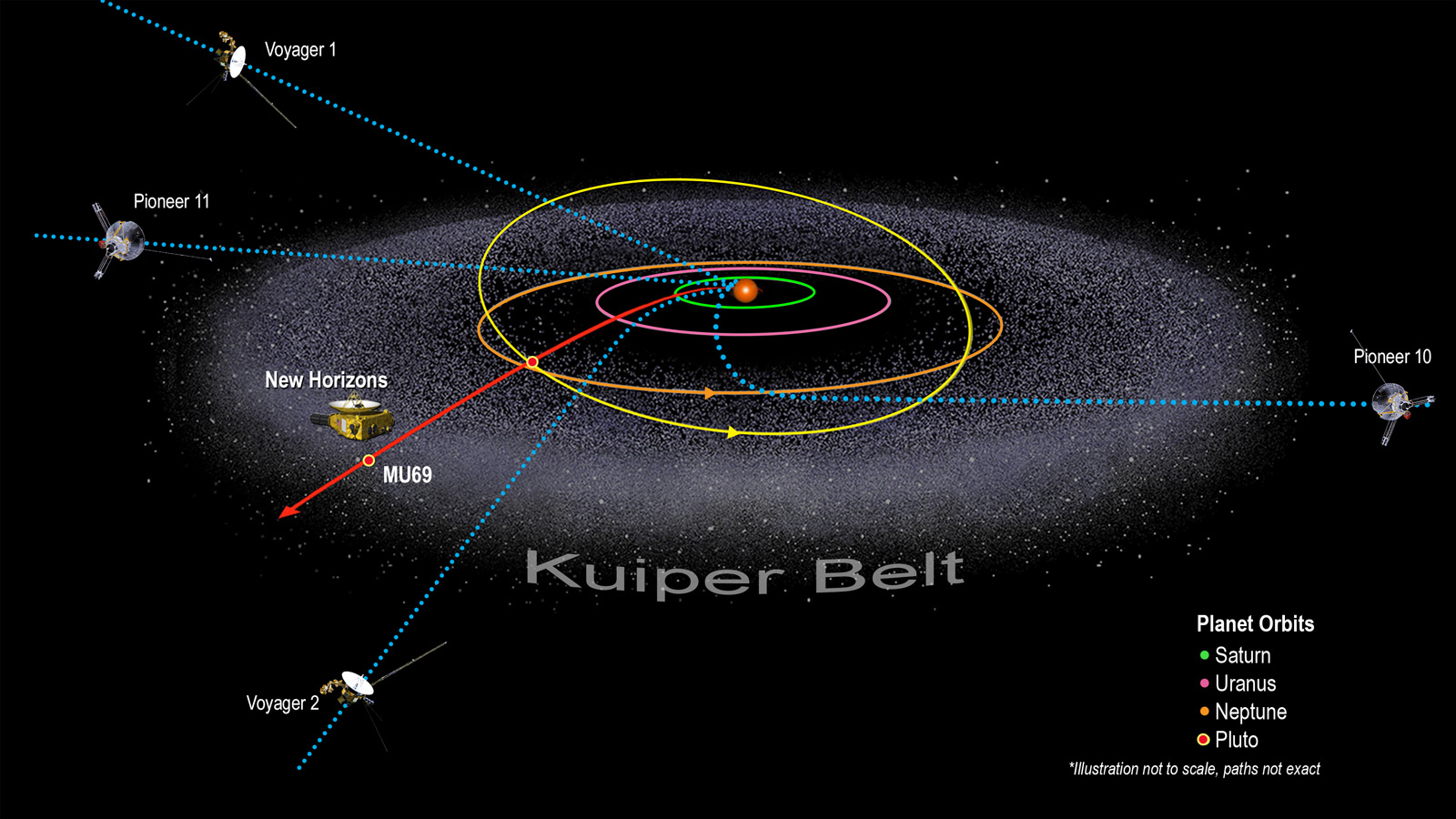 SNU_3D_Universe_MilkyWay_Solar-System_Kuiper-Belt