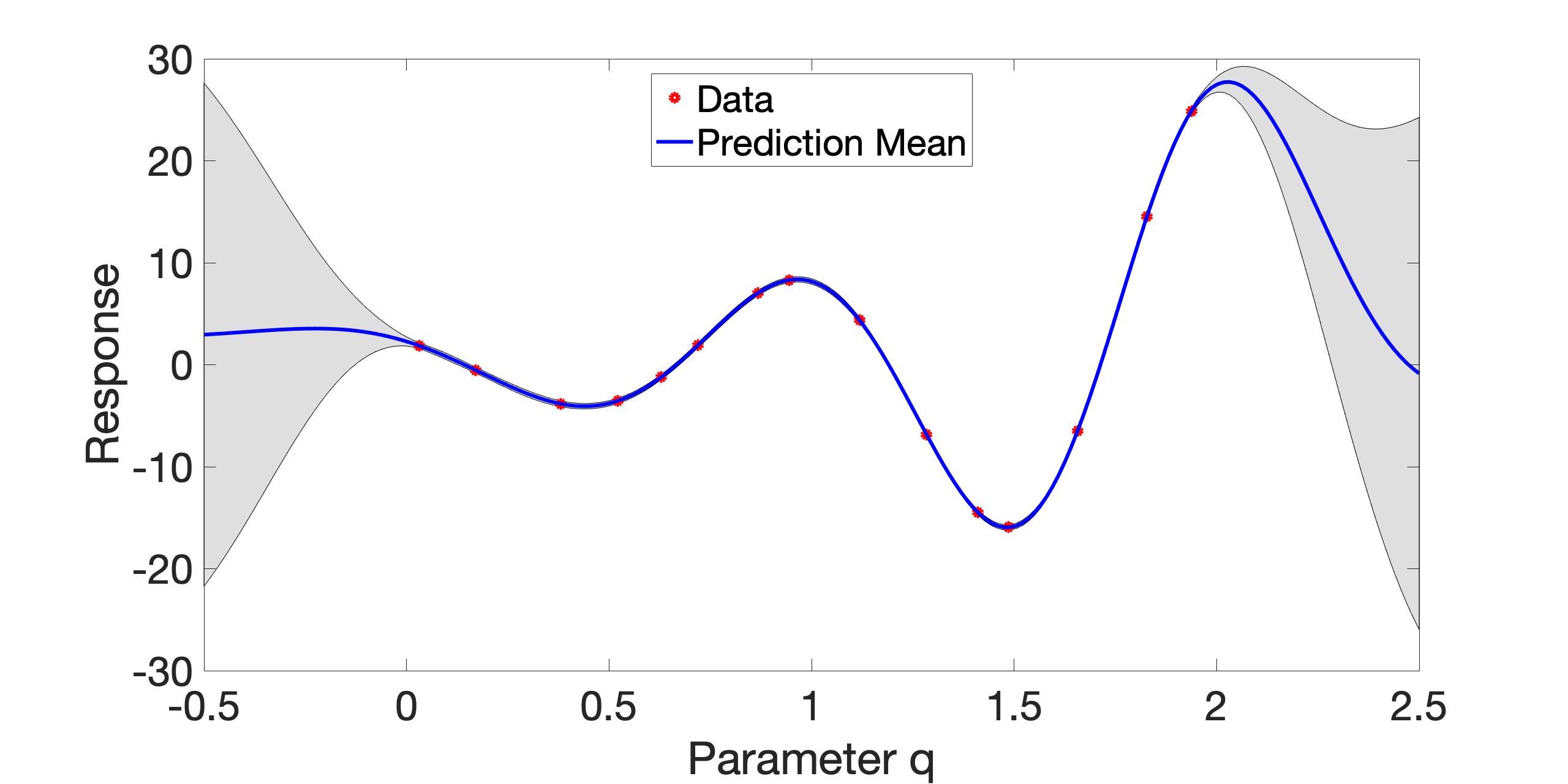 Uncertainty-Quantification