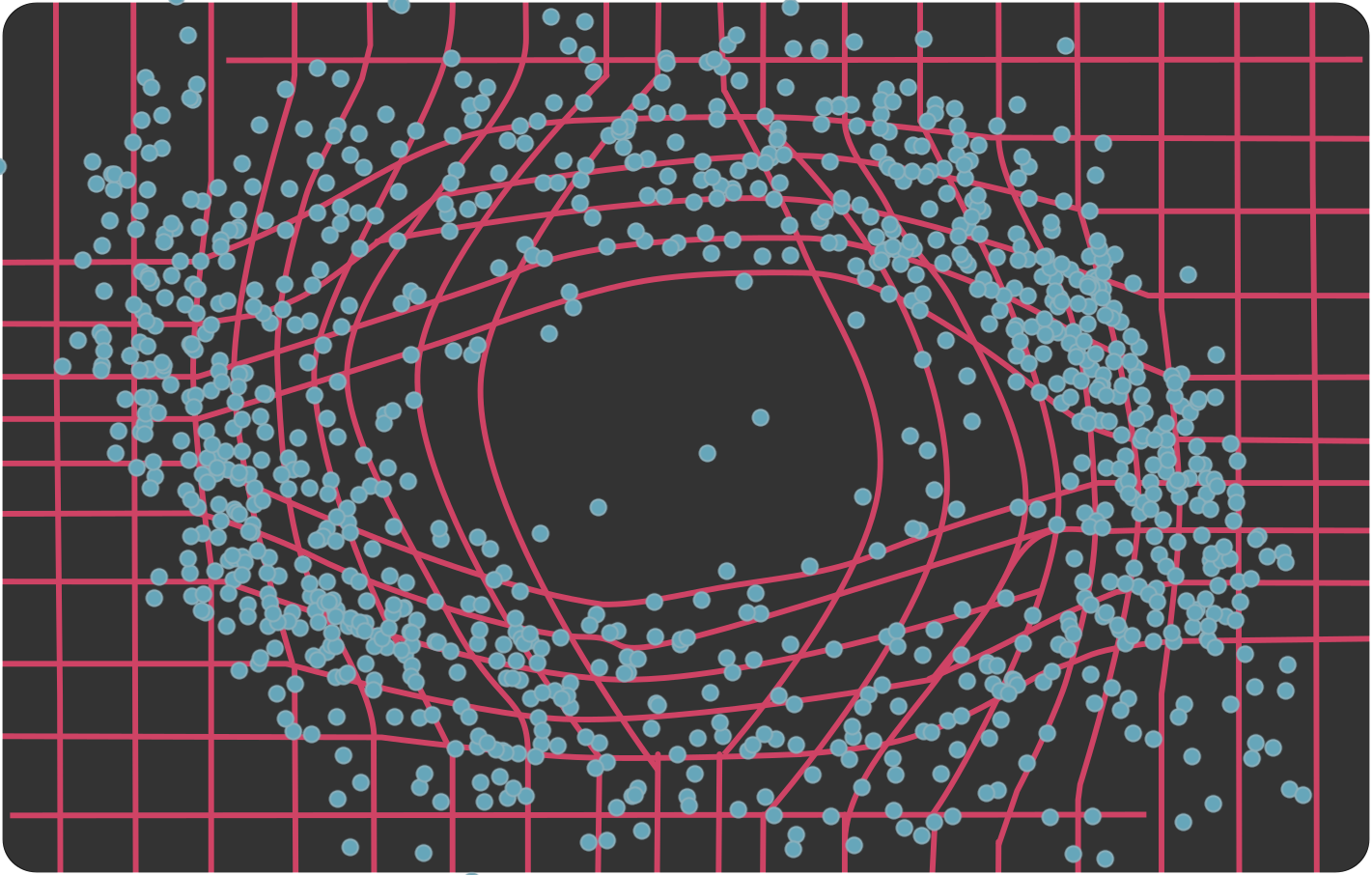 Geometric-path-augmentation-for-SDEs