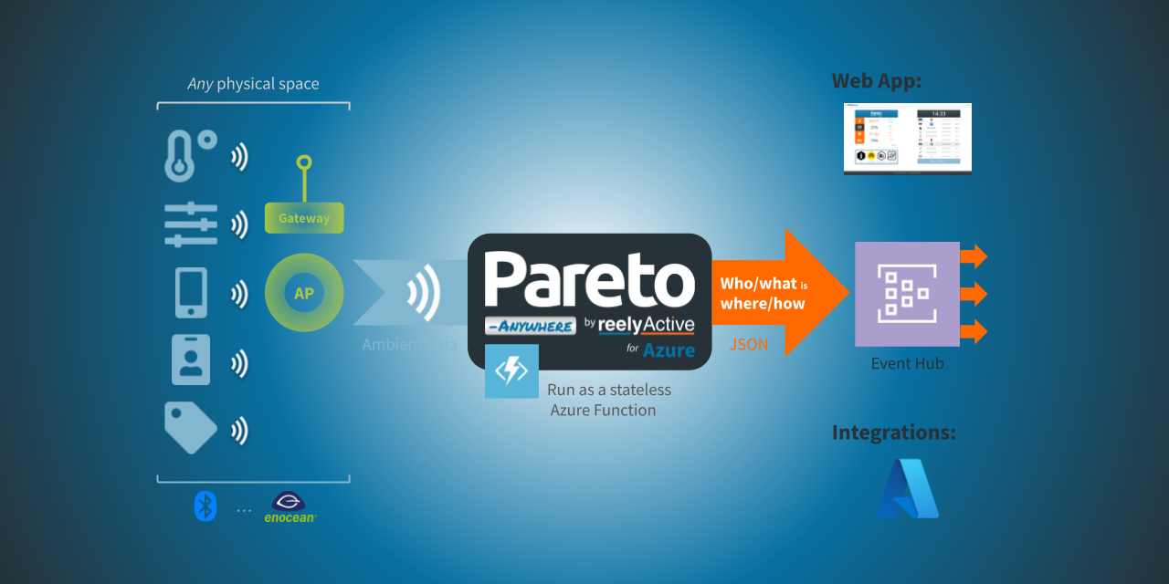 pareto-anywhere-azure