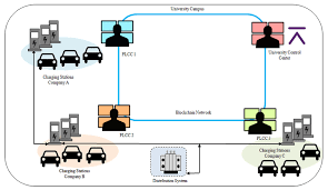 Toll-Management-System-using-Blockchain