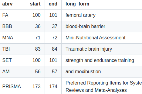 spacy-nlp