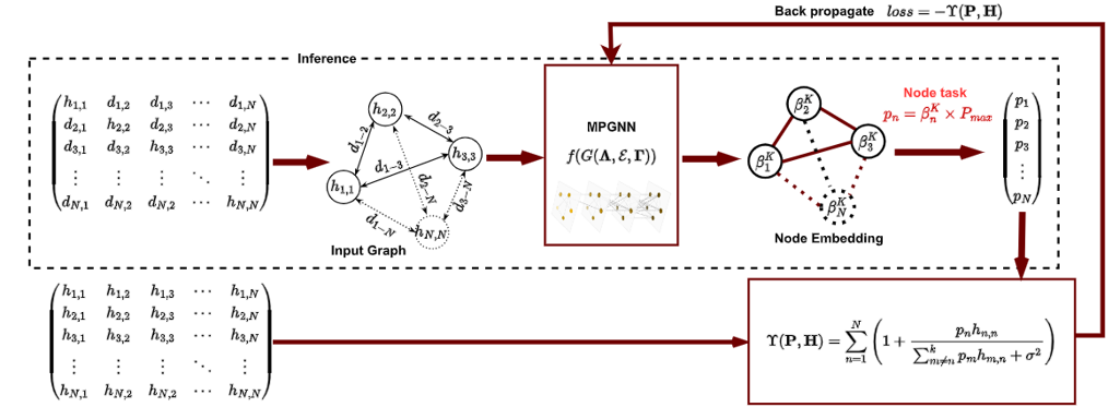 Power_Control_GNN