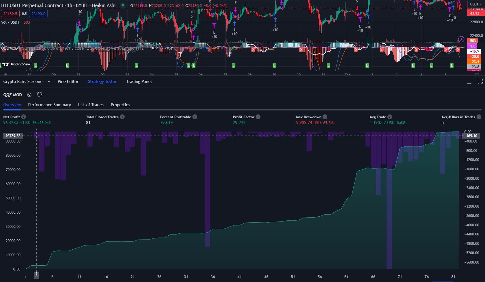 LONG-SHORT-STRATEGY-QQE-MOD