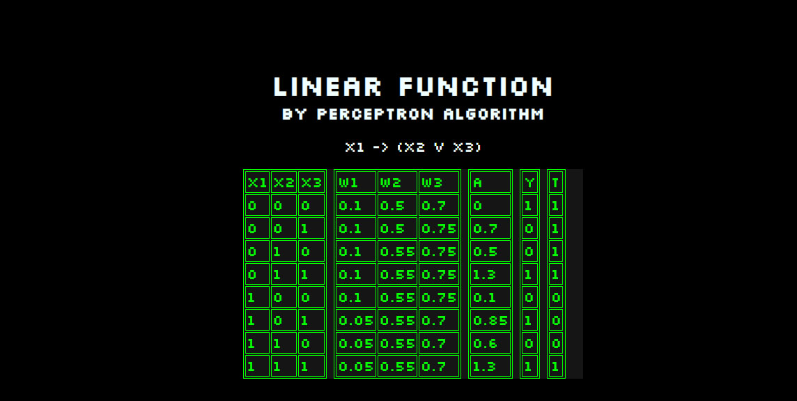 perceptron-algorithm