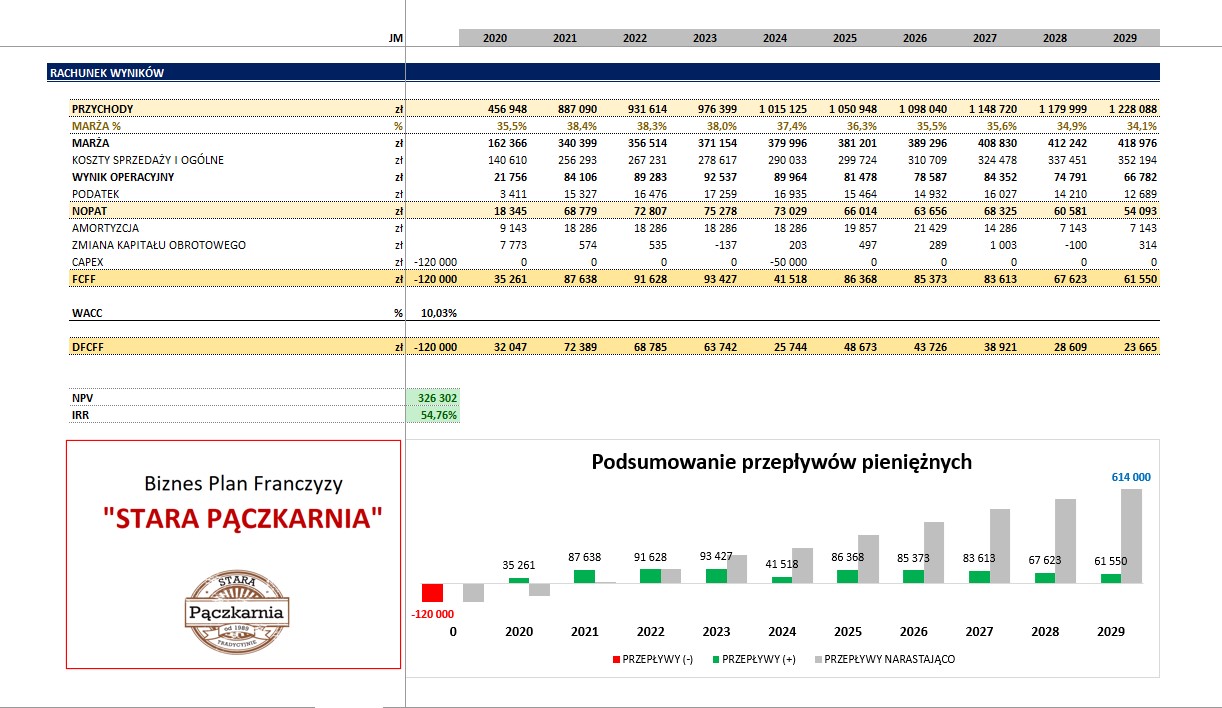 EXCEL_Financial_Modelling