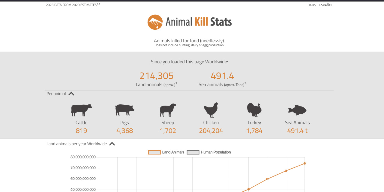 animalkillstats