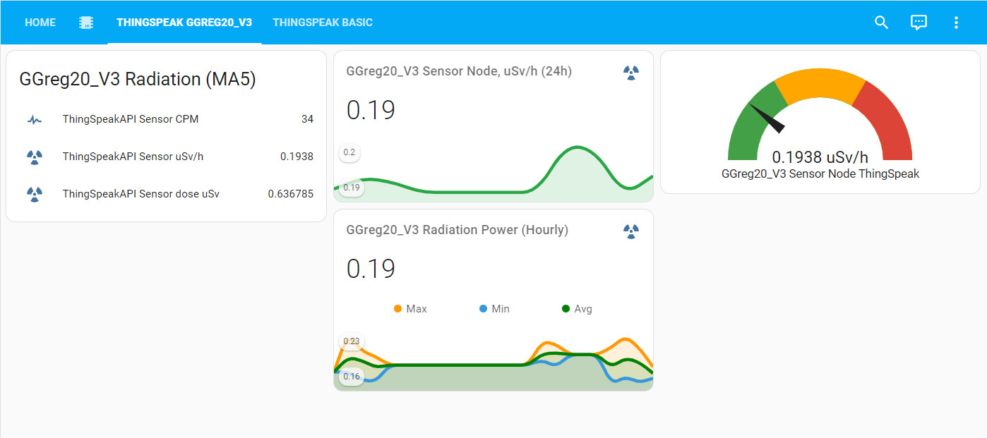 GGreg20_V3-Kyiv-Radiation-Sensor-ThingSpeak-HomeAssistant