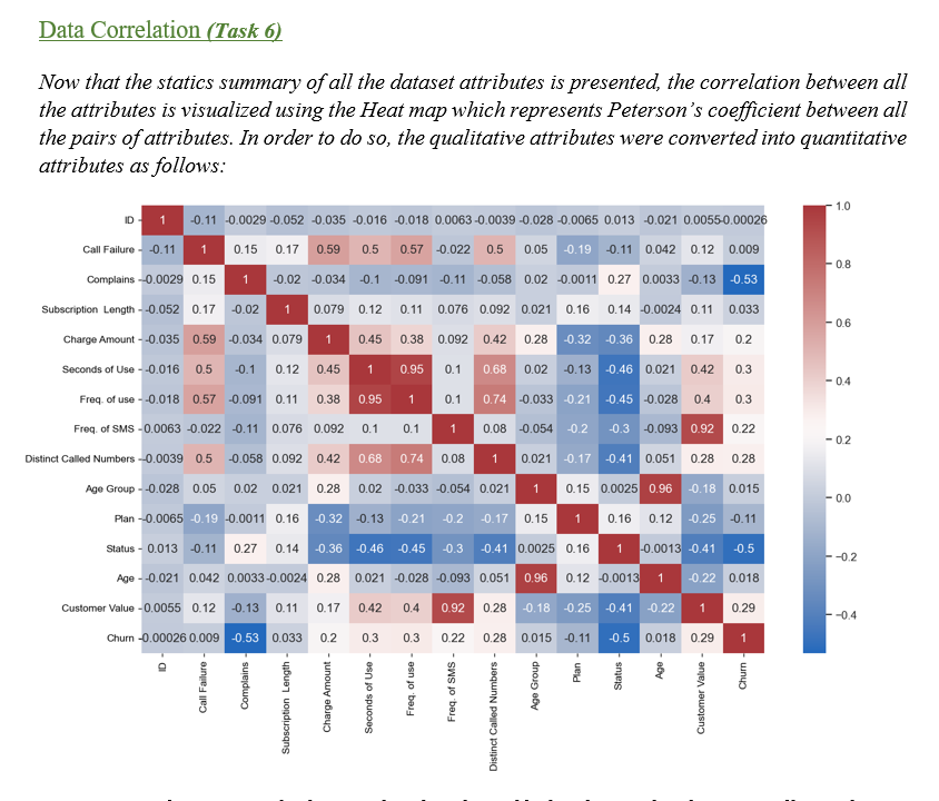 Customer-Churn-Dataset-Analysis