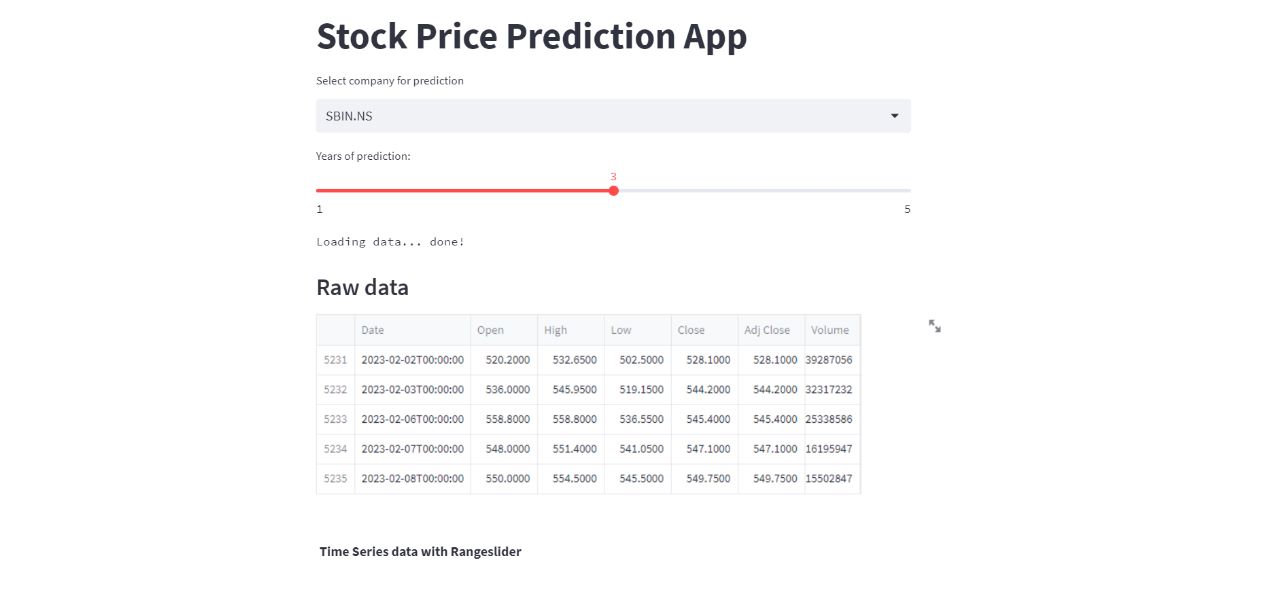 stock-price-analysis-visualization-and-prediction