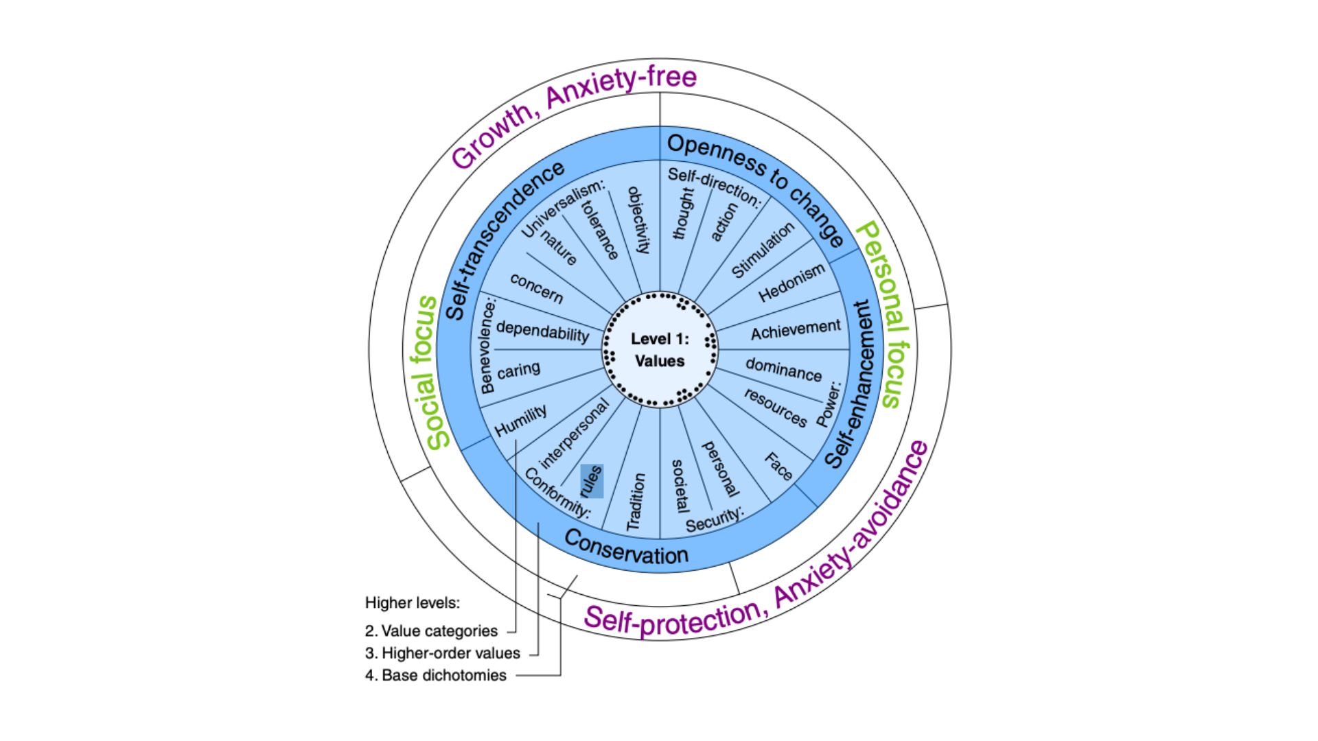 human-values-detection