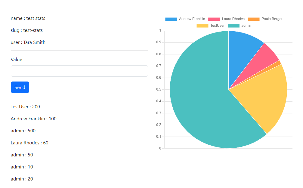 DjangoChannels-statistics-project