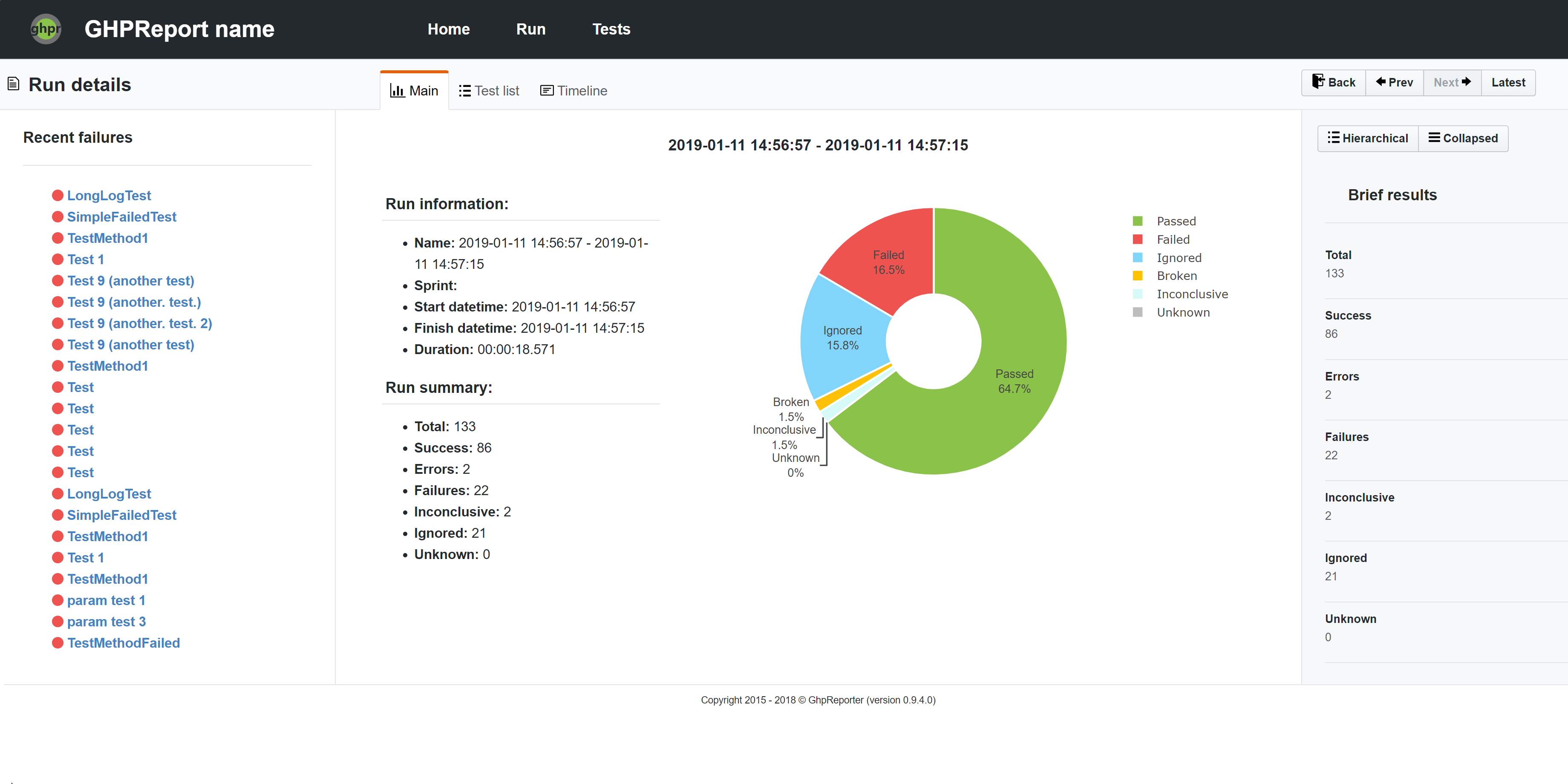 Ghpr.Core