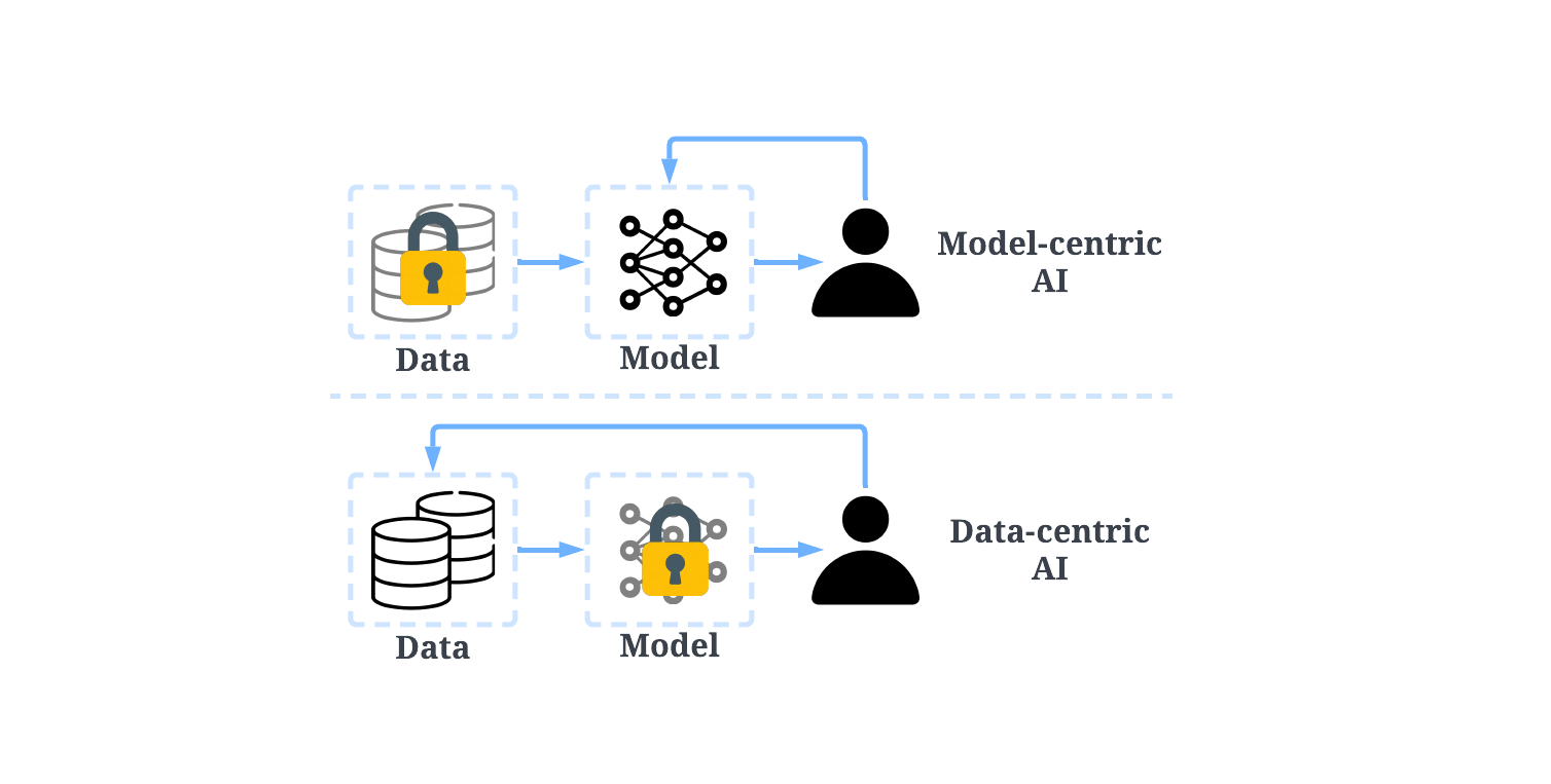 data-centric-AI