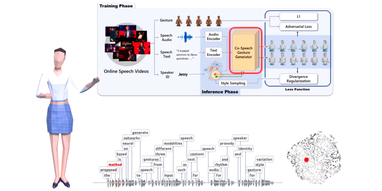 awesome-gesture_generation