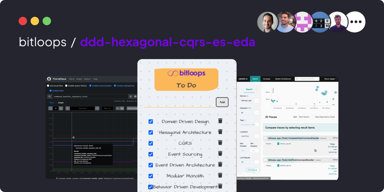 ddd-hexagonal-cqrs-es-eda