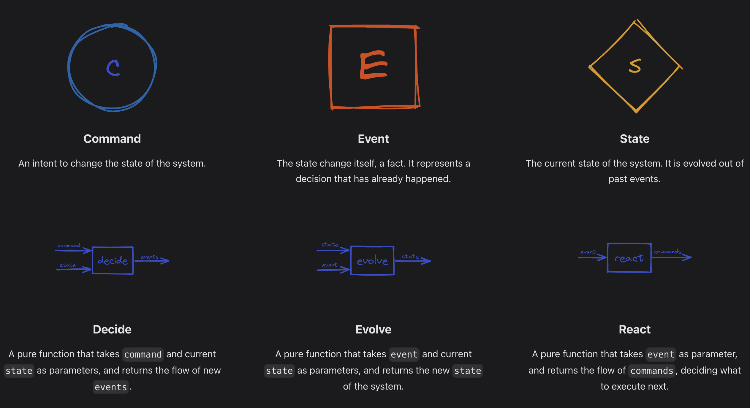 fmodel-spring-state-stored-demo