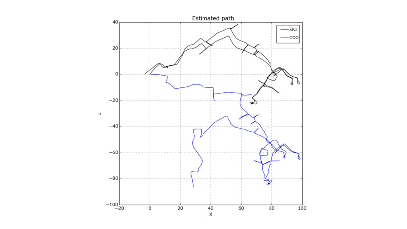 Pose-Estimation-EKF