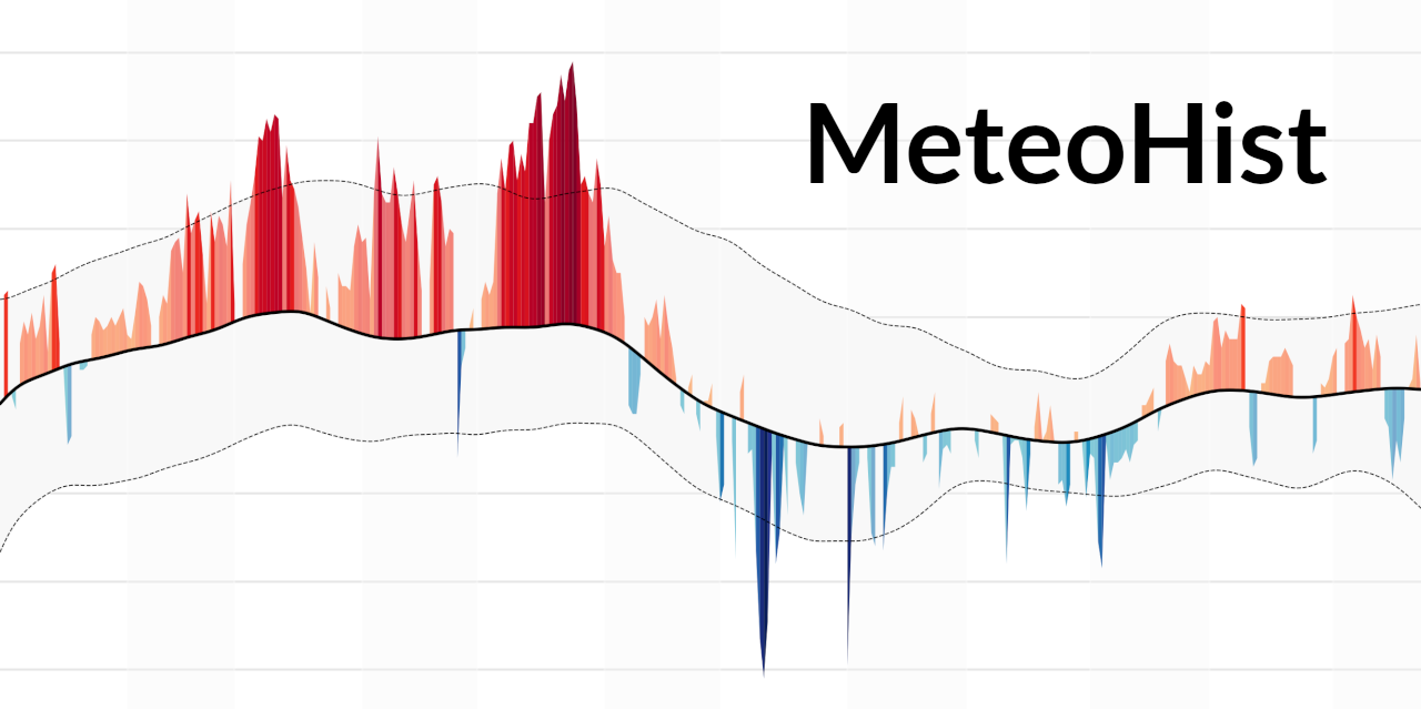 meteo_hist