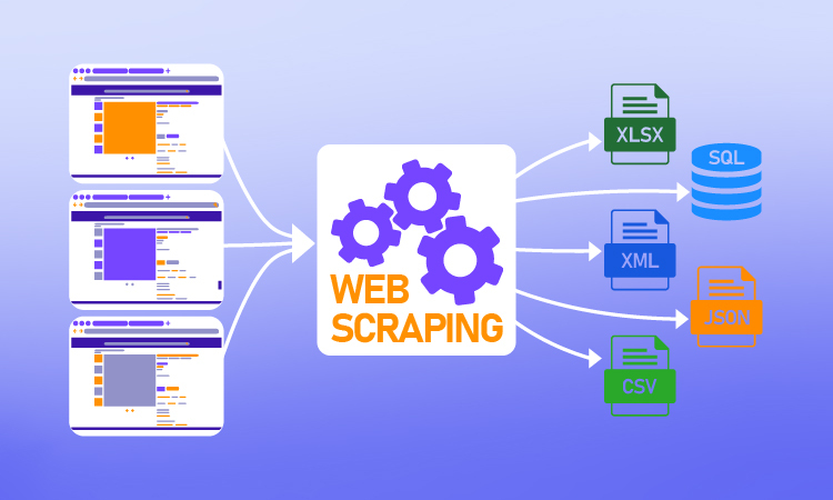 Web-Scraping