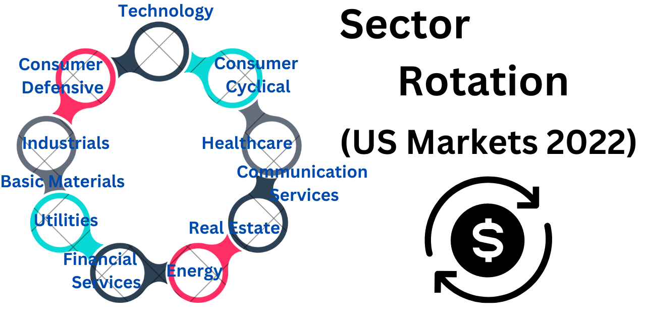 SectorRotationUSMarkets2022