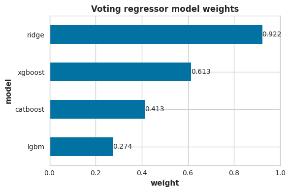 predict-sale-prices-regression