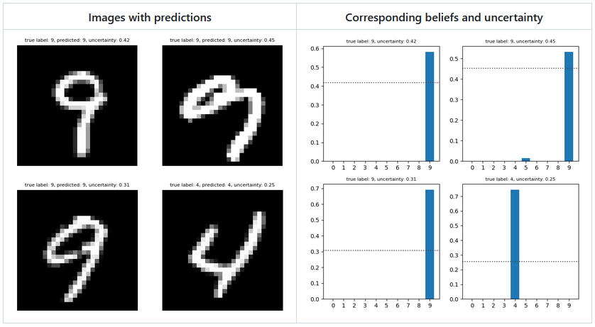 evidential-deeplearning