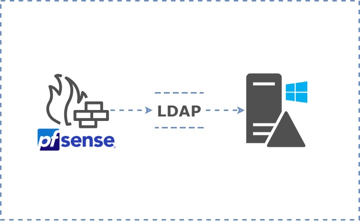 pfSense-LDAP-AuthN