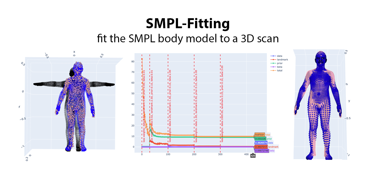 SMPL-Fitting