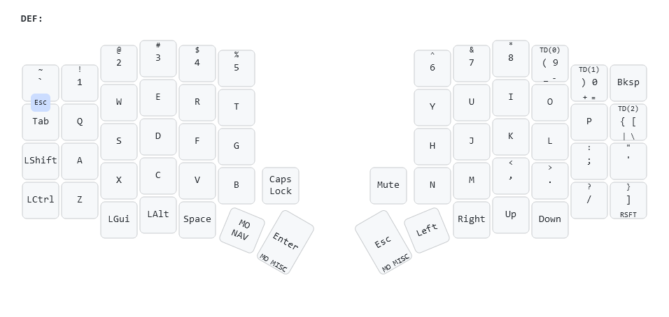 vial-to-keymap-drawer