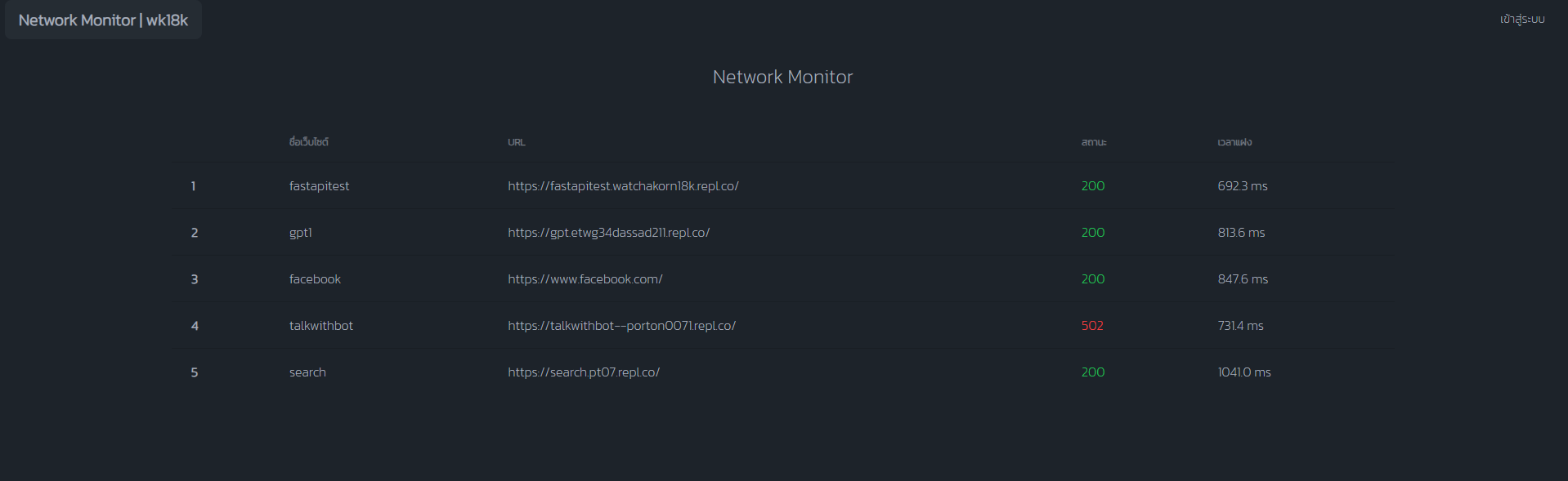 django-network-monitor