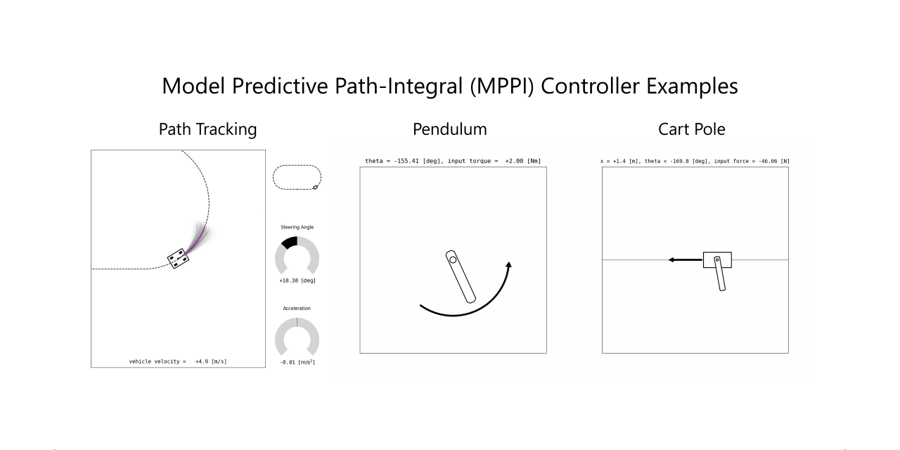 python_simple_mppi