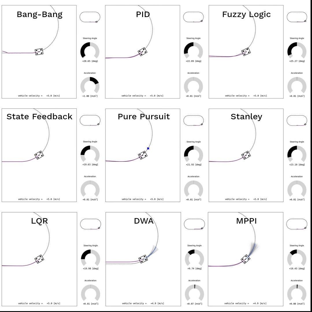 path_tracking_catalog