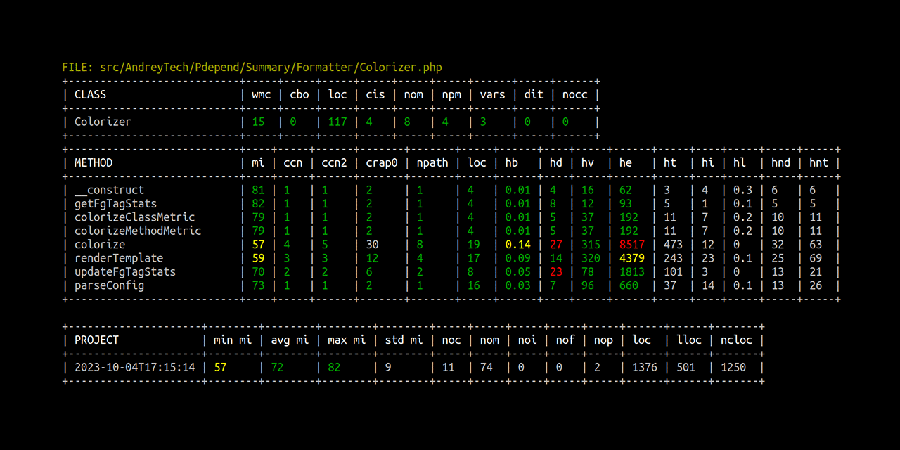 pdepend-summary-formatter-php